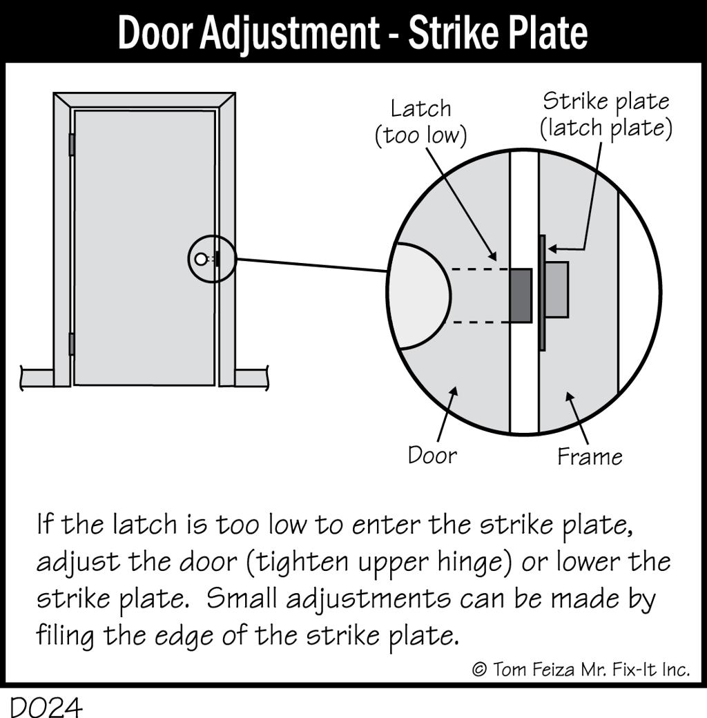 Door alignment affecting lock performance on a residential door